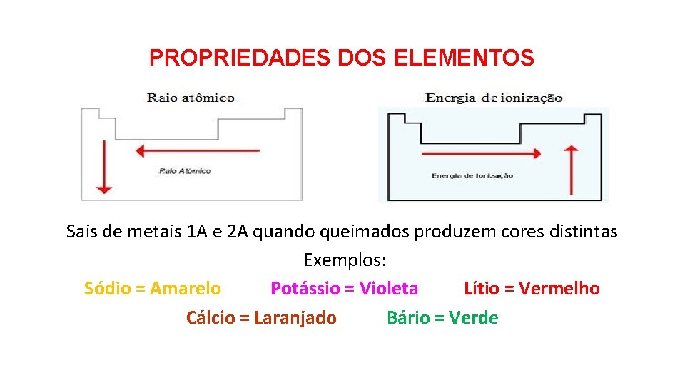 PROPRIEDADES DOS ELEMENTOS Sais de metais 1 A e 2 A quando queimados produzem