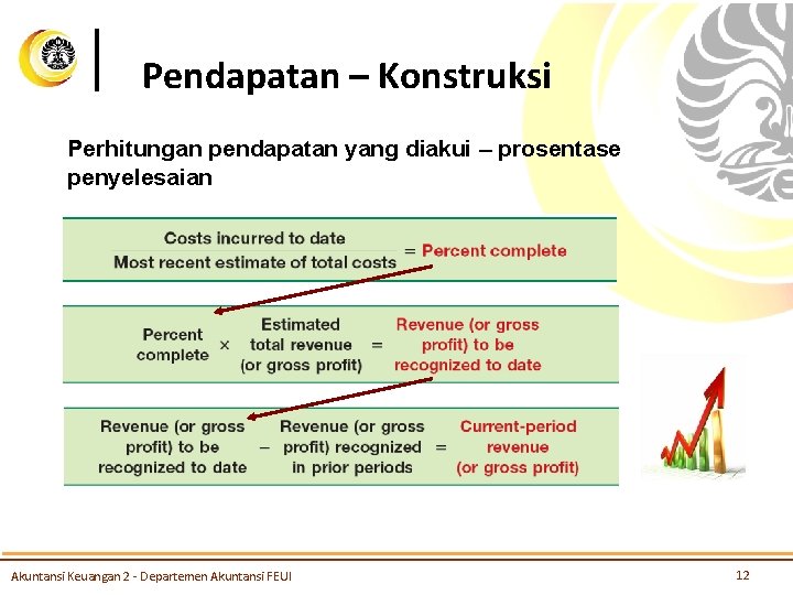 Pendapatan – Konstruksi Perhitungan pendapatan yang diakui – prosentase penyelesaian Akuntansi Keuangan 2 -