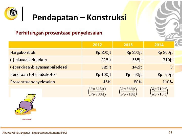 Pendapatan – Konstruksi Perhitungan prosentase penyelesaian 2012 Hargakontrak 2013 2014 Rp 800 jt (-)