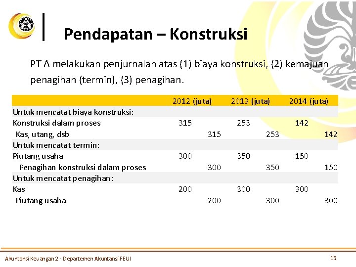 Pendapatan – Konstruksi PT A melakukan penjurnalan atas (1) biaya konstruksi, (2) kemajuan penagihan