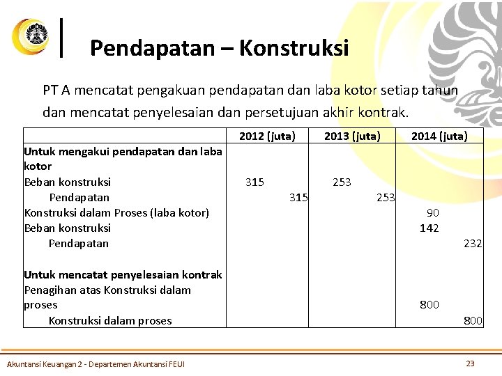 Pendapatan – Konstruksi PT A mencatat pengakuan pendapatan dan laba kotor setiap tahun dan