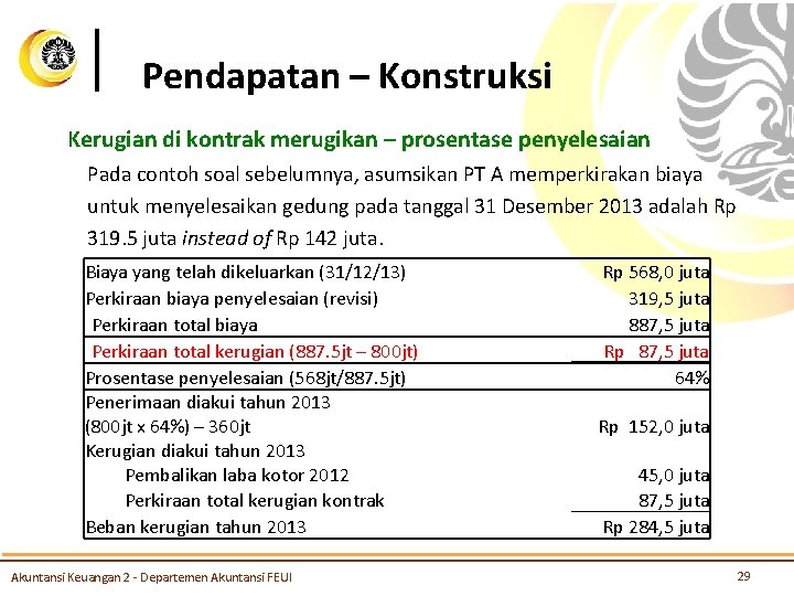 Pendapatan – Konstruksi Kerugian di kontrak merugikan – prosentase penyelesaian Pada contoh soal sebelumnya,