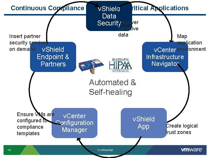 Continuous Compliance for Business v. Shield Critical Applications Data Security. Discover sensitive data Insert Continuous Compliance for Business v. Shield Critical Applications Data Security. Discover sensitive data Insert