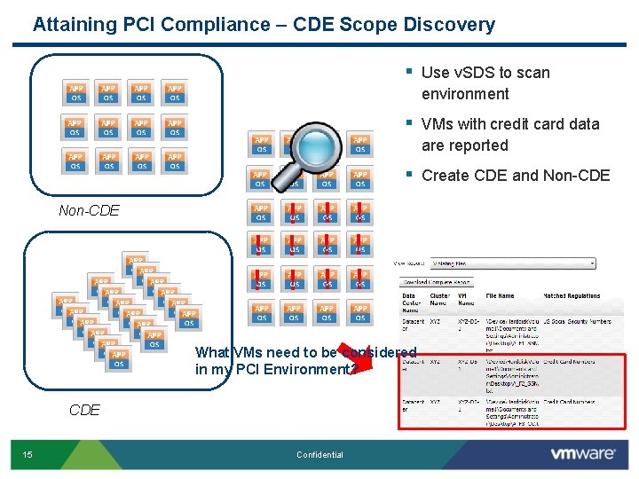 Attaining PCI Compliance – CDE Scope Discovery § Use v. SDS to scan environment Attaining PCI Compliance – CDE Scope Discovery § Use v. SDS to scan environment