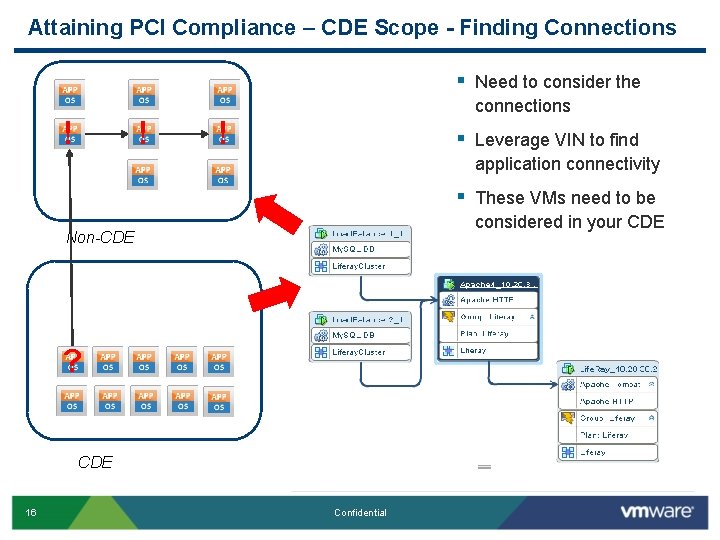 Attaining PCI Compliance – CDE Scope - Finding Connections § Need to consider the Attaining PCI Compliance – CDE Scope - Finding Connections § Need to consider the
