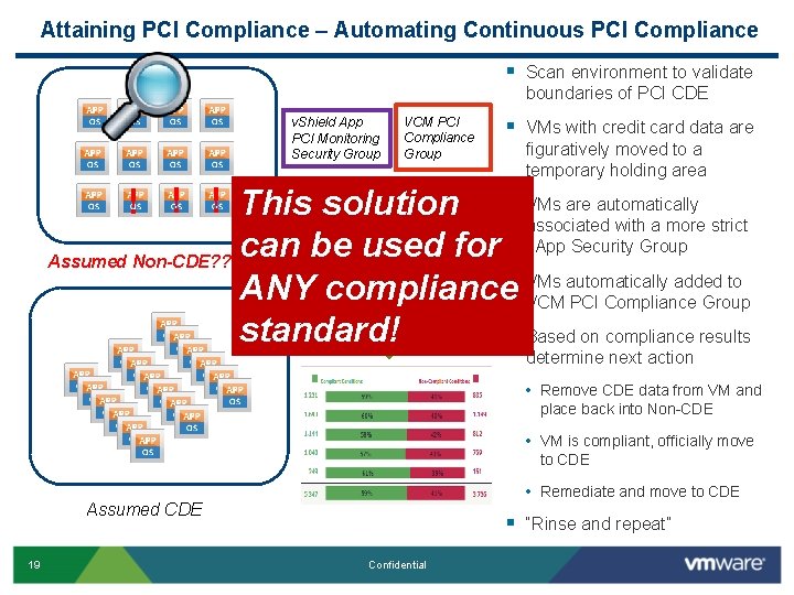 Attaining PCI Compliance – Automating Continuous PCI Compliance § Scan environment to validate boundaries Attaining PCI Compliance – Automating Continuous PCI Compliance § Scan environment to validate boundaries