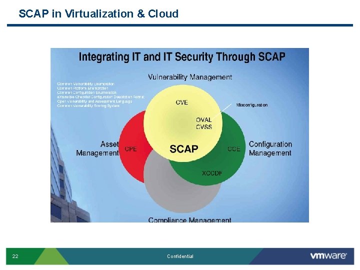SCAP in Virtualization & Cloud 22 Confidential SCAP in Virtualization & Cloud 22 Confidential