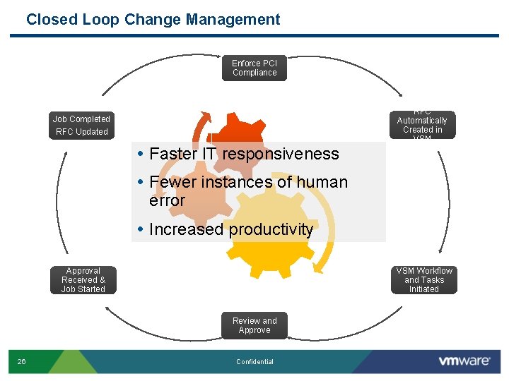 Closed Loop Change Management Enforce PCI Compliance Job Completed RFC Updated Faster IT responsiveness Closed Loop Change Management Enforce PCI Compliance Job Completed RFC Updated Faster IT responsiveness