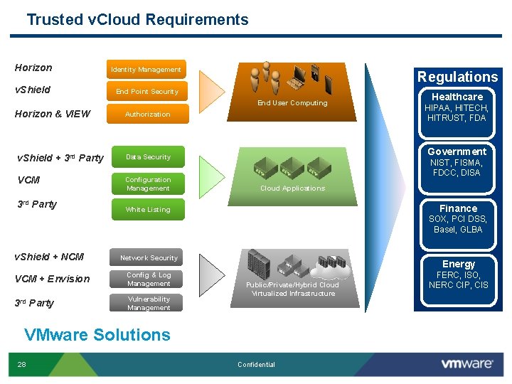 Trusted v. Cloud Requirements Horizon Identity Management v. Shield End Point Security Regulations End Trusted v. Cloud Requirements Horizon Identity Management v. Shield End Point Security Regulations End