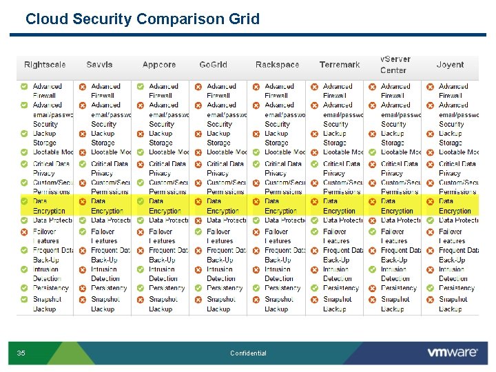 Cloud Security Comparison Grid 35 Confidential Cloud Security Comparison Grid 35 Confidential