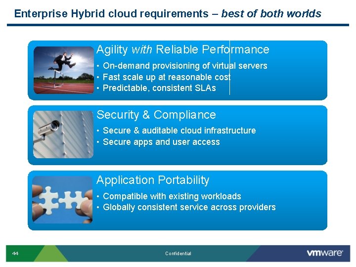 Enterprise Hybrid cloud requirements – best of both worlds Agility with Reliable Performance • Enterprise Hybrid cloud requirements – best of both worlds Agility with Reliable Performance •