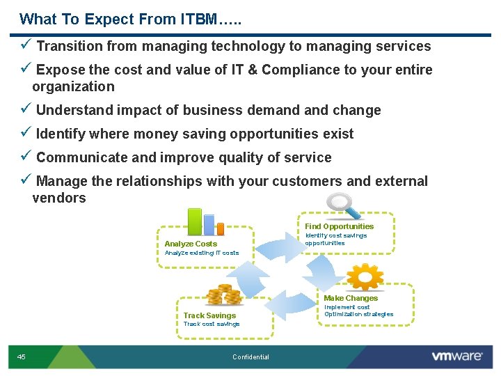 What To Expect From ITBM…. . ü Transition from managing technology to managing services What To Expect From ITBM…. . ü Transition from managing technology to managing services