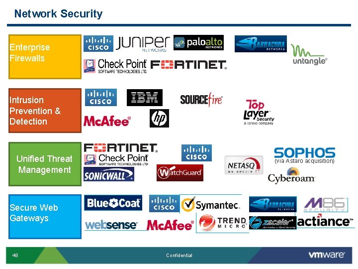 Network Security Enterprise Firewalls Intrusion Prevention & Detection Unified Threat Management (via Astaro acquisition) Network Security Enterprise Firewalls Intrusion Prevention & Detection Unified Threat Management (via Astaro acquisition)