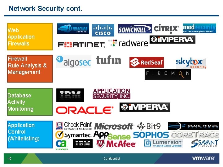 Network Security cont. Web Application Firewalls Firewall Rule Analysis & Management Database Activity Monitoring Network Security cont. Web Application Firewalls Firewall Rule Analysis & Management Database Activity Monitoring