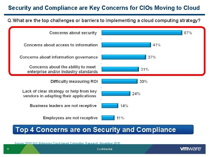 Security and Compliance are Key Concerns for CIOs Moving to Cloud Q. What are Security and Compliance are Key Concerns for CIOs Moving to Cloud Q. What are