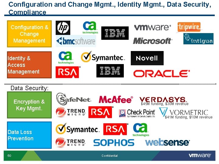 Configuration and Change Mgmt. , Identity Mgmt. , Data Security, Compliance Configuration & Change Configuration and Change Mgmt. , Identity Mgmt. , Data Security, Compliance Configuration & Change