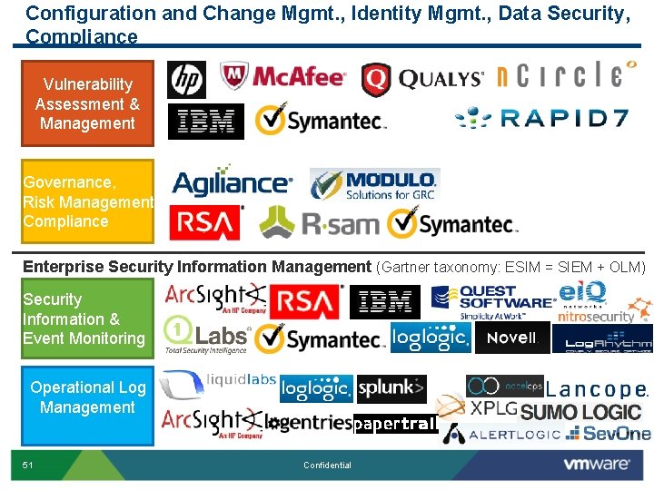 Configuration and Change Mgmt. , Identity Mgmt. , Data Security, Compliance Vulnerability Assessment & Configuration and Change Mgmt. , Identity Mgmt. , Data Security, Compliance Vulnerability Assessment &