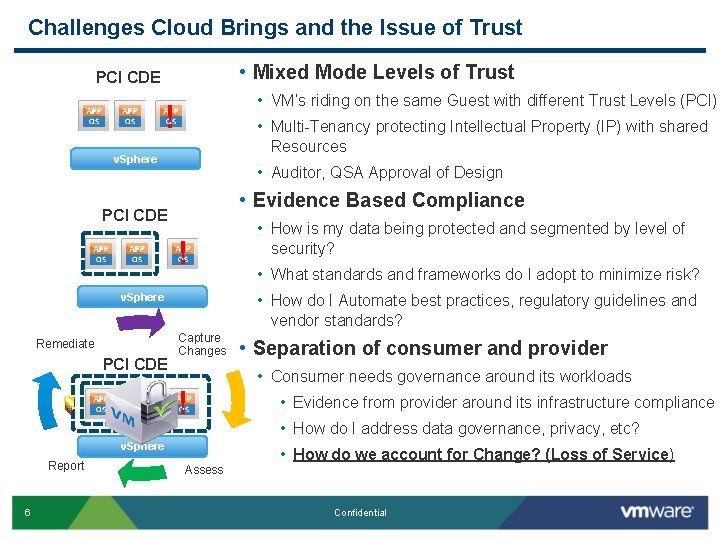 Challenges Cloud Brings and the Issue of Trust • Mixed Mode Levels of Trust Challenges Cloud Brings and the Issue of Trust • Mixed Mode Levels of Trust