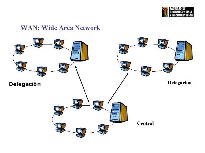 WAN: Wide Area Network Delegación Central 