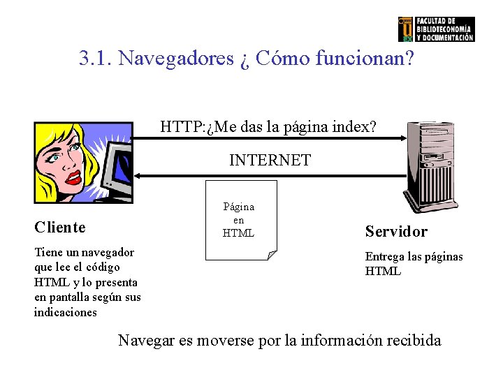 3. 1. Navegadores ¿ Cómo funcionan? HTTP: ¿Me das la página index? INTERNET Página