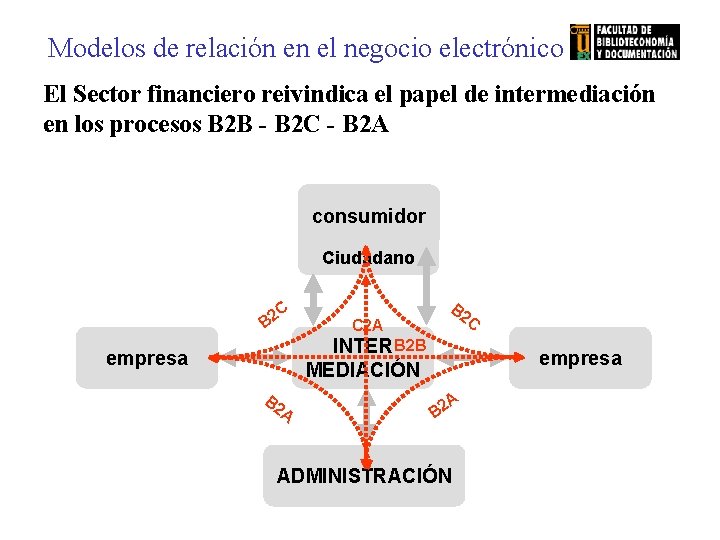 Modelos de relación en el negocio electrónico El Sector financiero reivindica el papel de