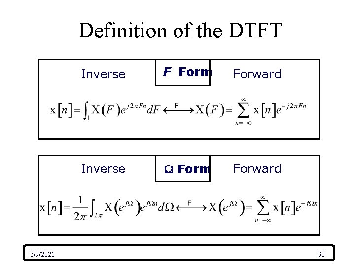Chapter 3 Fourier Representation Of Signals And Lti