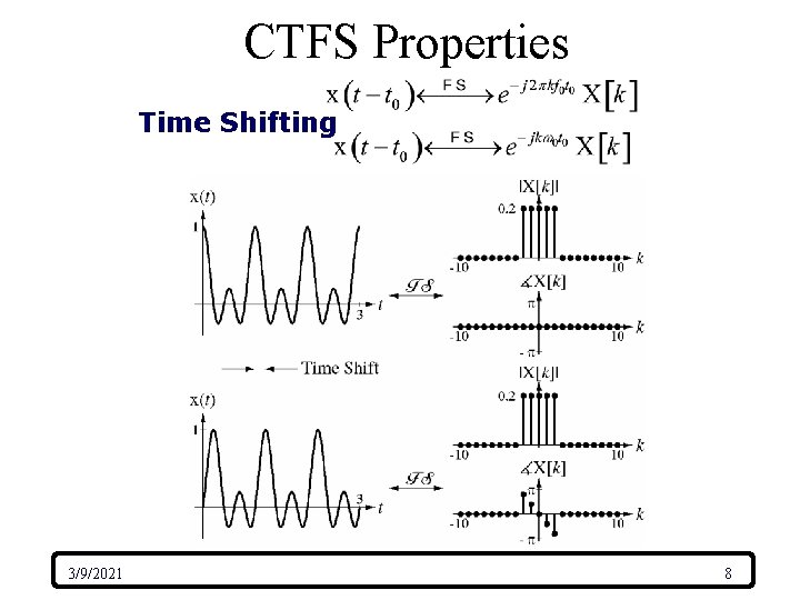 CTFS Properties Time Shifting 3/9/2021 8 
