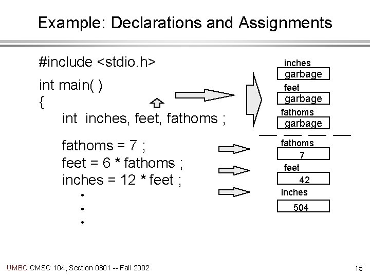 Example: Declarations and Assignments #include <stdio. h> int main( ) { int inches, feet,
