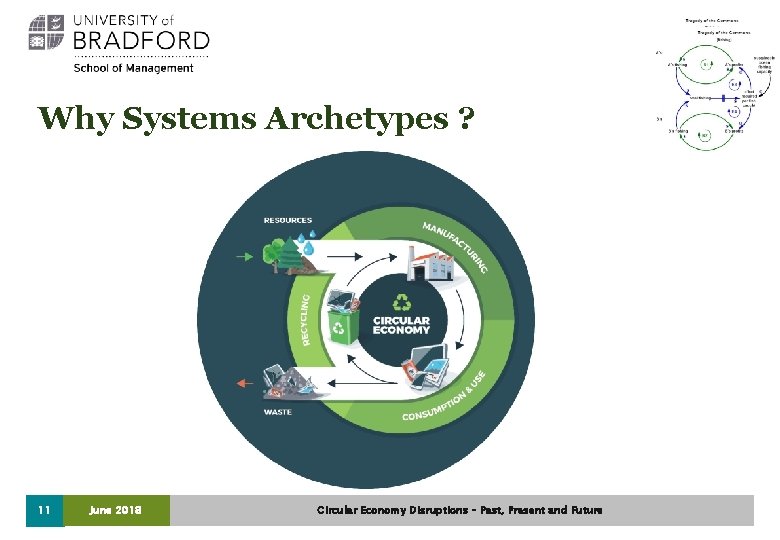 Why Systems Archetypes ? 11 June 2018 Circular Economy Disruptions – Past, Present and