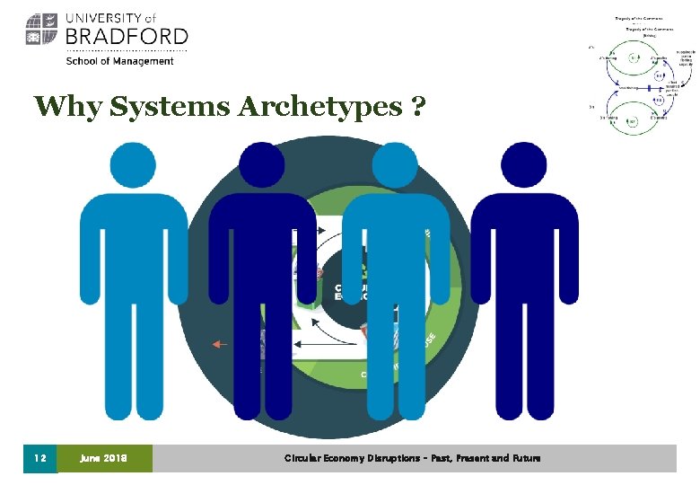 Why Systems Archetypes ? 12 June 2018 Circular Economy Disruptions – Past, Present and