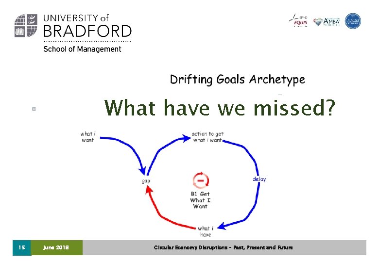 What have we missed? 15 June 2018 Circular Economy Disruptions – Past, Present and