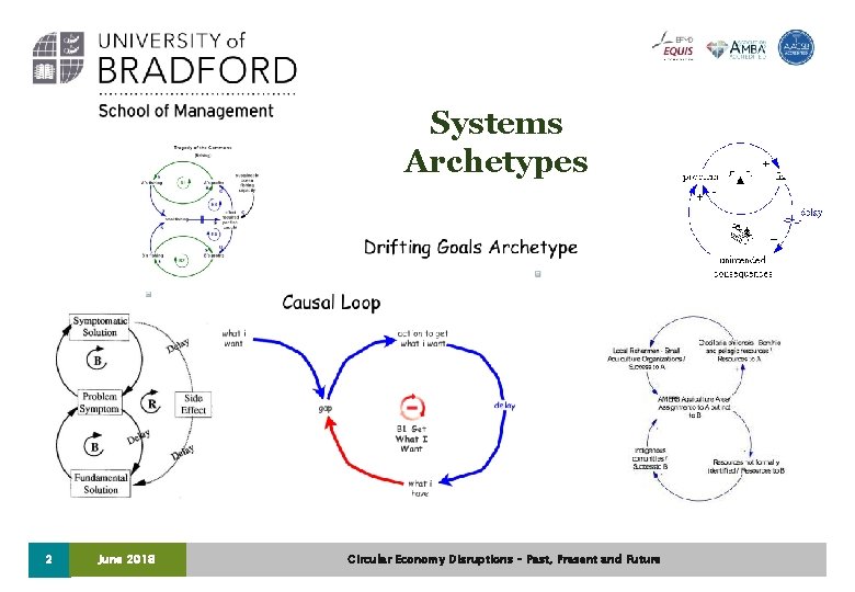Systems Archetypes 2 June 2018 Circular Economy Disruptions – Past, Present and Future 