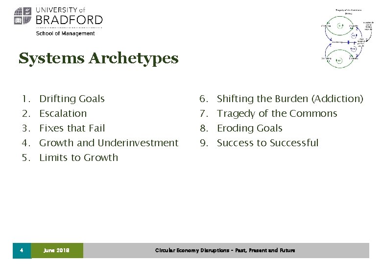 Systems Archetypes 1. 2. 3. 4. 5. 4 Drifting Goals Escalation Fixes that Fail
