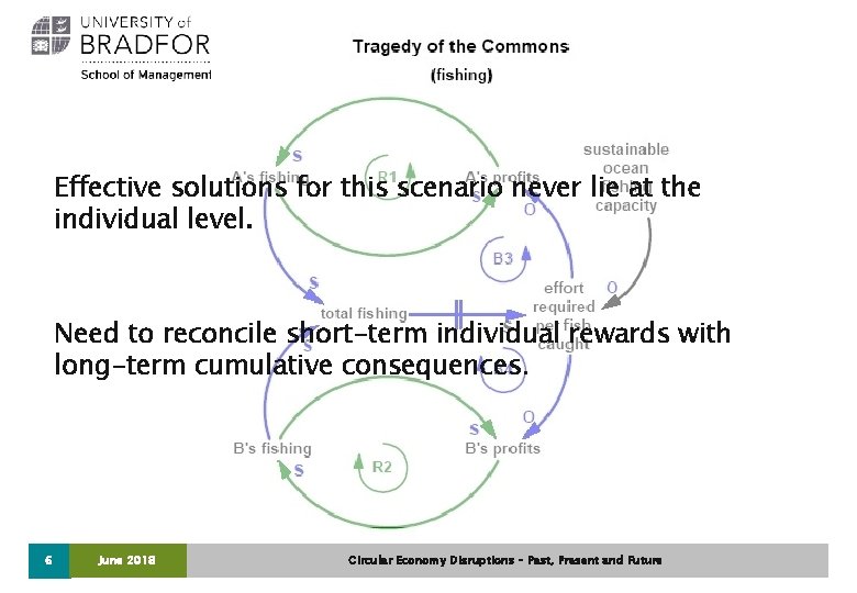 Effective solutions for this scenario never lie at the individual level. Need to reconcile