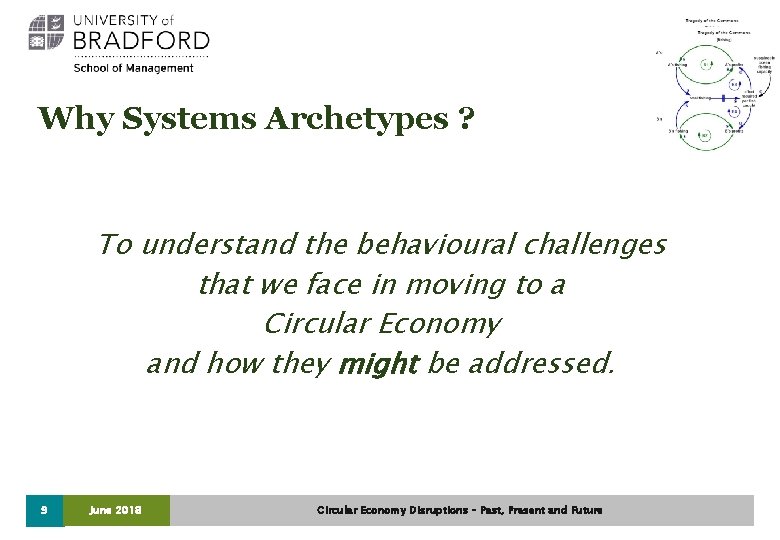 Why Systems Archetypes ? To understand the behavioural challenges that we face in moving