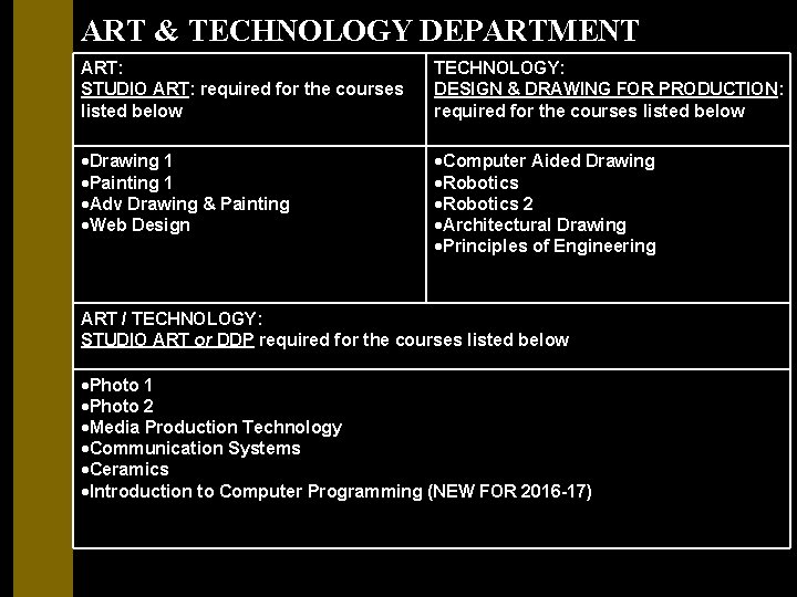 ART & TECHNOLOGY DEPARTMENT ART: STUDIO ART: required for the courses listed below TECHNOLOGY: