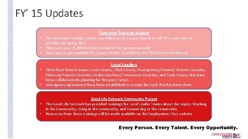 FY’ 15 Updates • • Outcome Tracking System The Outcome Tracking System was rolled