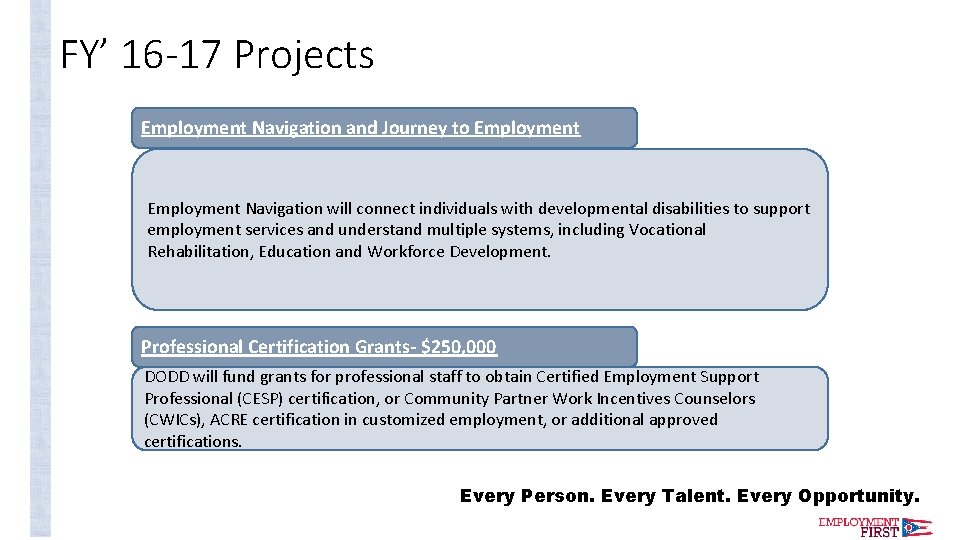 FY’ 16 -17 Projects Employment Navigation and Journey to Employment Navigation will connect individuals