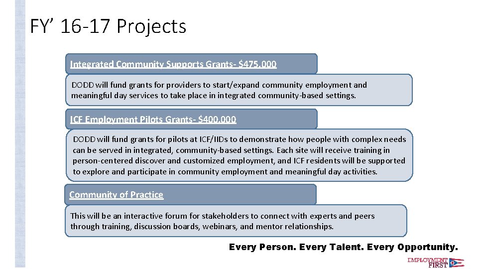 FY’ 16 -17 Projects Integrated Community Supports Grants- $475, 000 DODD will fund grants
