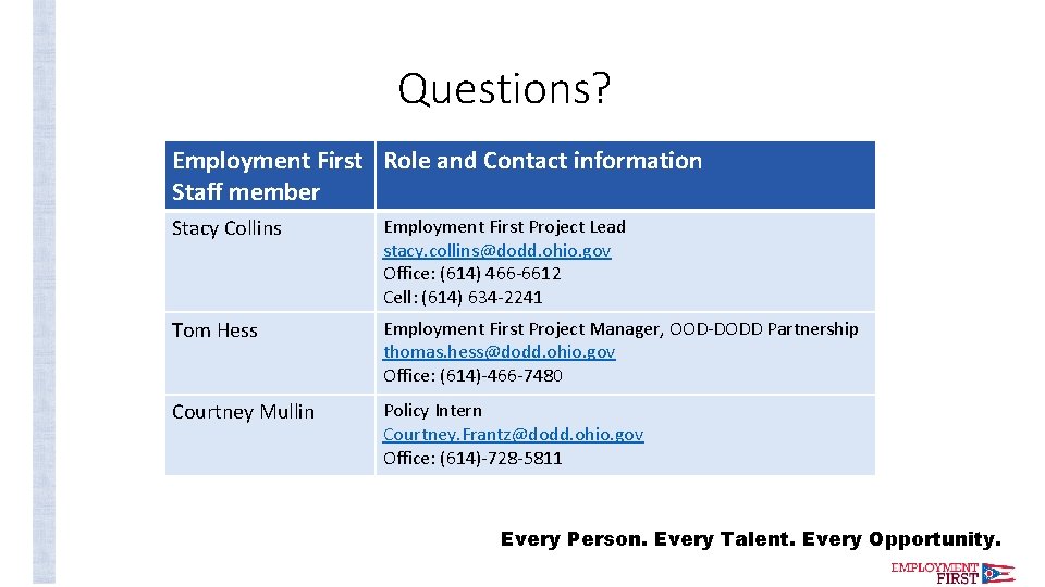 Questions? Employment First Role and Contact information Staff member Stacy Collins Employment First Project