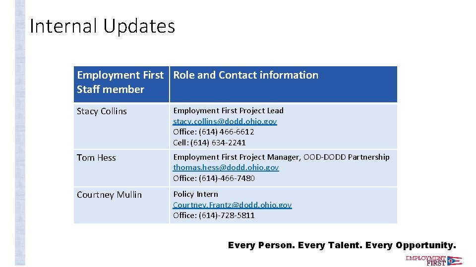 Internal Updates Employment First Role and Contact information Staff member Stacy Collins Employment First