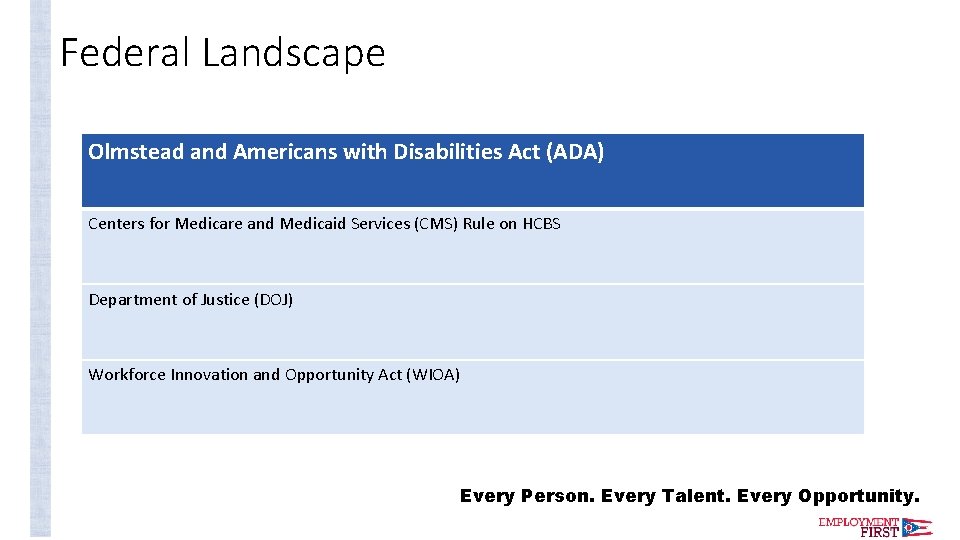 Federal Landscape Olmstead and Americans with Disabilities Act (ADA) Centers for Medicare and Medicaid