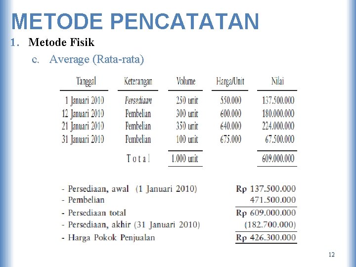 METODE PENCATATAN 1. Metode Fisik c. Average (Rata-rata) 12 