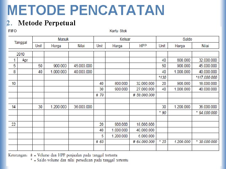 METODE PENCATATAN 2. Metode Perpetual 15 