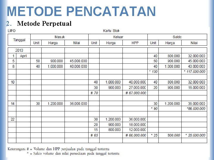 METODE PENCATATAN 2. Metode Perpetual 16 