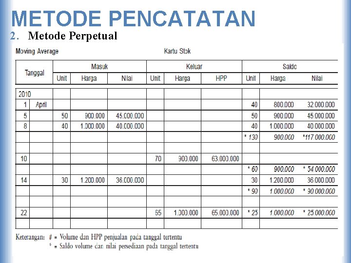 METODE PENCATATAN 2. Metode Perpetual 17 