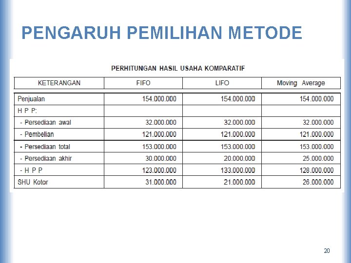 PENGARUH PEMILIHAN METODE 20 