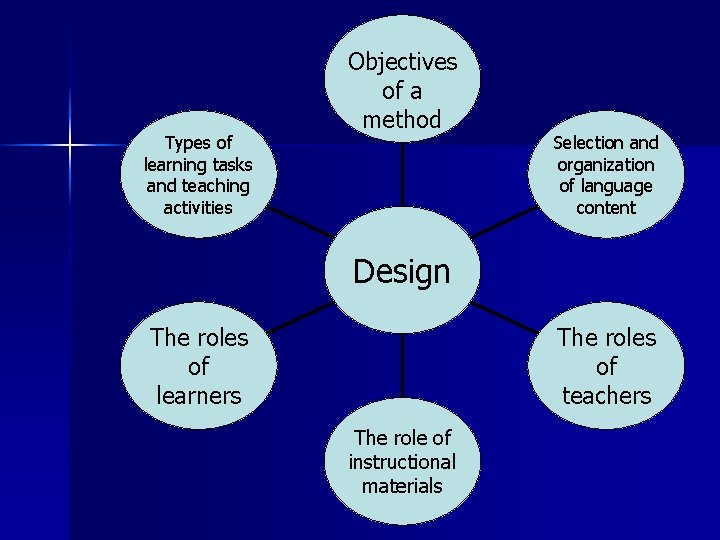 Types of learning tasks and teaching activities Objectives of a method Selection and organization