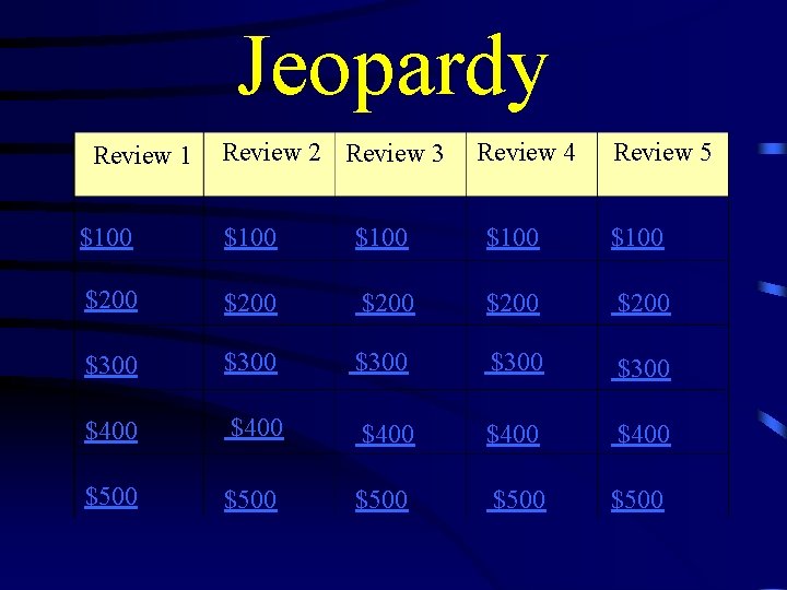 Jeopardy Review 1 Review 2 Review 3 Review 4 Review 5 $100 $100 $200