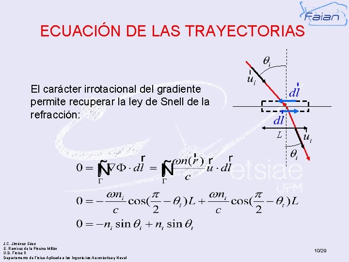 ECUACIÓN DE LAS TRAYECTORIAS El carácter irrotacional del gradiente permite recuperar la ley de